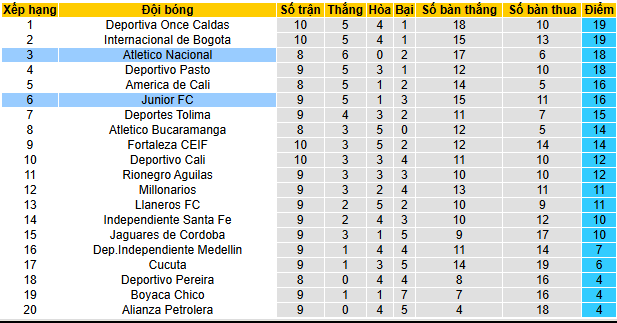 Nhận định, soi kèo Junior vs Atletico Nacional - Ảnh 4