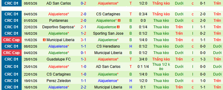 Nhận định, soi kèo Los Angeles vs LD Alajuelense - Ảnh 2