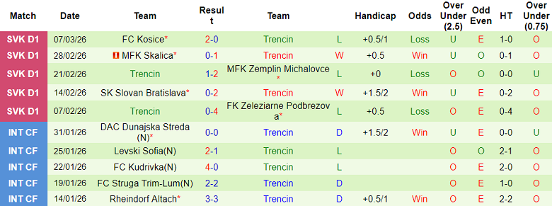 Nhận định soi kèo MSK Zilina vs Trencin, 00h00 ngày 11/3: Đối thủ yêu thích - Ảnh 2