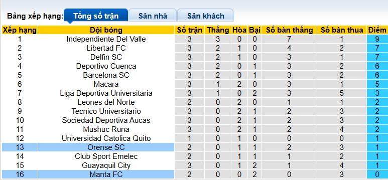 Nhận định, soi kèo Orense vs Manta, 07h30 ngày 10/3: Điểm tựa sân nhà - Ảnh 1