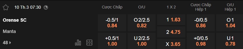 Nhận định, soi kèo Orense vs Manta, 07h30 ngày 10/3: Điểm tựa sân nhà - Ảnh 5