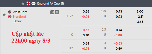 Nhận định, soi kèo West Ham vs Brentford, 2h30 ngày 10/3: Nọc độc của Ong - Ảnh 4