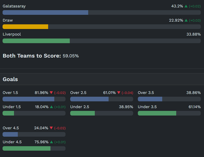 Siêu máy tính dự đoán Galatasaray vs Liverpool, 00h45 ngày 11/3 - Ảnh 1
