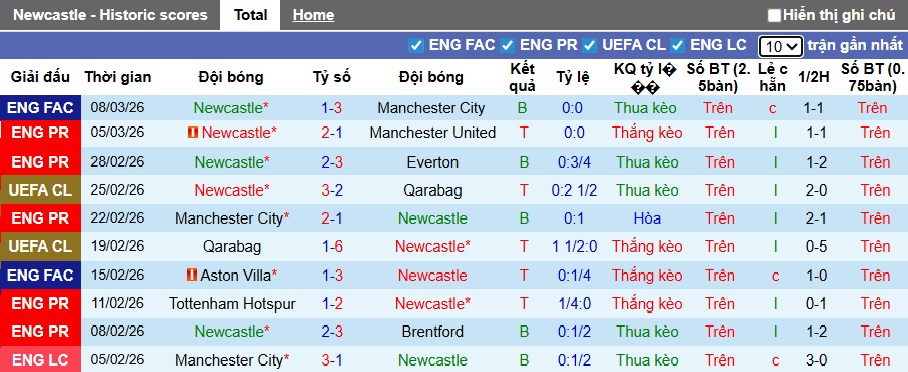 Chuy&ecirc;n gia Tony Ansell dự đo&aacute;n Newcastle vs Barca, 03h00 ng&agrave;y 11/3 - Ảnh 3