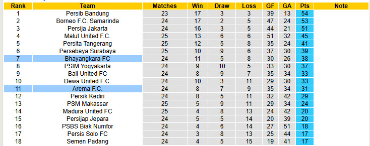 Nhận định, soi kèo Bhayangkara vs Arema, 20h30 ngày 10/3: Đặt niềm tin vào tân binh - Ảnh 5