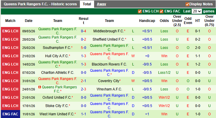 Nhận định, soi kèo Birmingham vs QPR, 2h45 ngày 12/3: Giành điểm khó nhọc - Ảnh 2