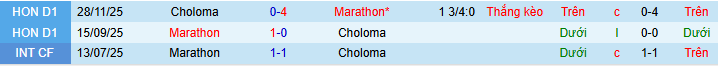Nhận định, soi kèo Choloma vs Marathon - Ảnh 3
