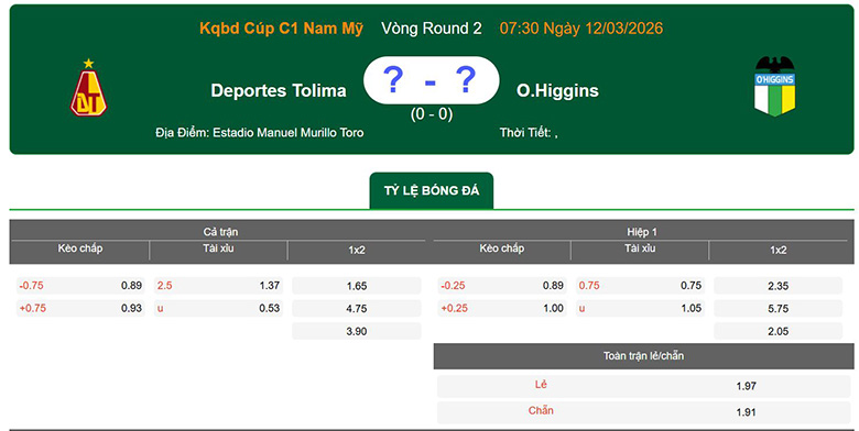 Nhận định, soi kèo Deportes Tolima vs O Higgins, 7h30 ngày 12/3: Quyết liệt - Ảnh 1