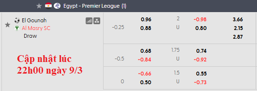 Nhận định, soi kèo El Gouna vs Al Masry, 2h30 ngày 11/3: Không dễ cho cửa trên - Ảnh 5