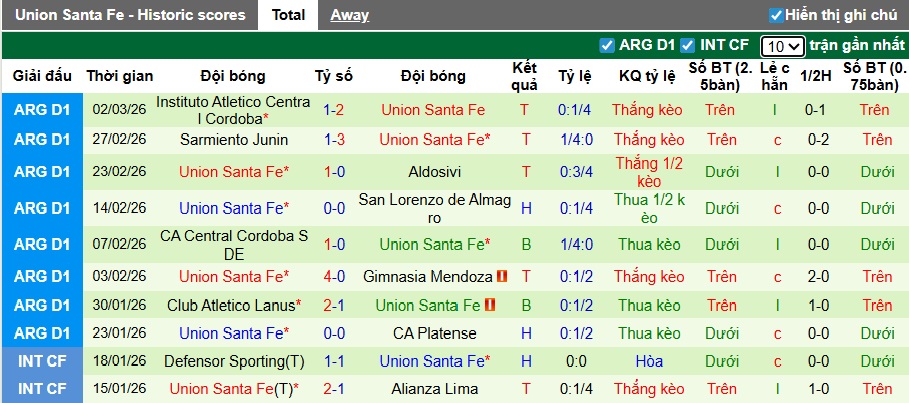 Nhận định, soi kèo Independiente vs Union Santa Fe, 05h45 ngày 11/3: Bệ phóng sân nhà - Ảnh 3