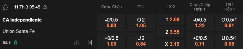 Nhận định, soi kèo Independiente vs Union Santa Fe, 05h45 ngày 11/3: Bệ phóng sân nhà - Ảnh 5