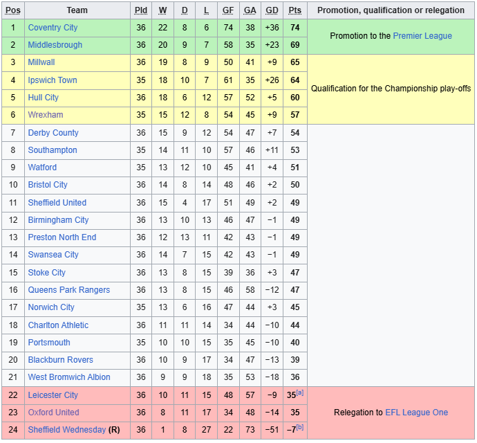 Nhận định, soi kèo Leicester vs Bristol, 2h45 ngày 11/3: Thoát hiểm - Ảnh 1