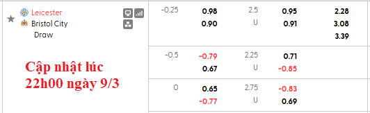 Nhận định, soi kèo Leicester vs Bristol, 2h45 ngày 11/3: Thoát hiểm - Ảnh 5