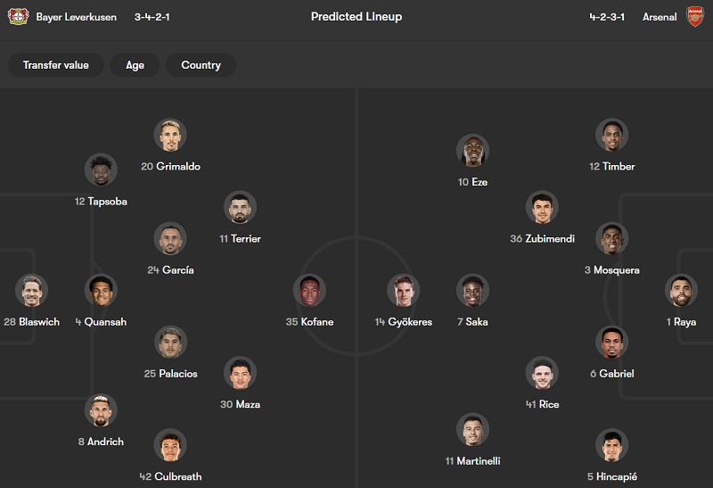 Nhận định soi kèo Leverkusen vs Arsenal, 00h45 ngày 12/3: Tin vào Pháo thủ - Ảnh 4