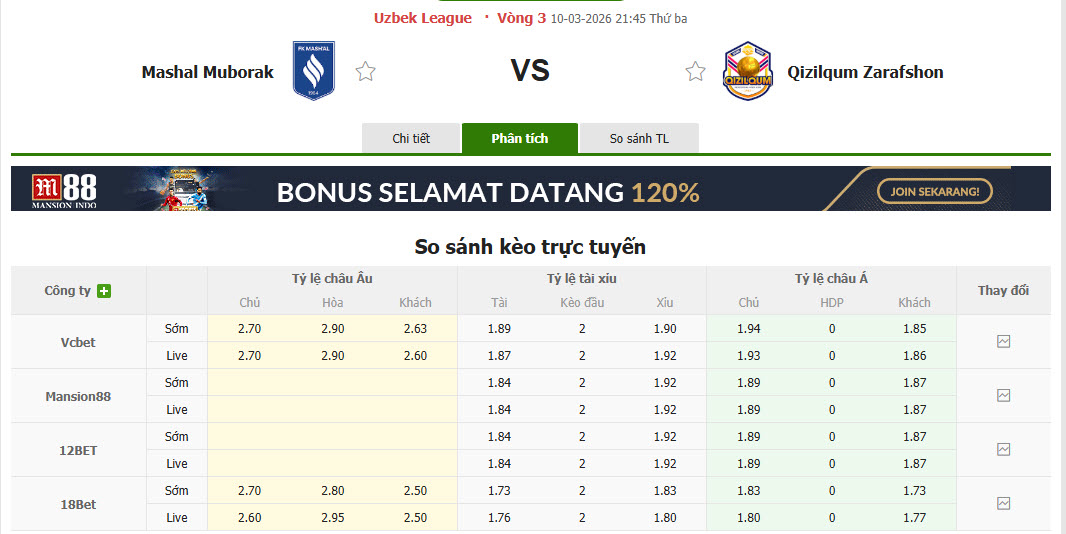 Nhận định, soi kèo Mashal Muborak vs Qizilqum Zarafshon, 21h45 ngày 10/3: Khách bắt nạt chủ nhà - Ảnh 1