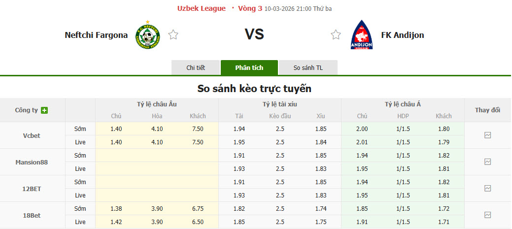 Nhận định, soi kèo Neftchi Fergana vs Andijan, 21h00 ngày 10/3: Sức mạnh không thể ngăn cản - Ảnh 1