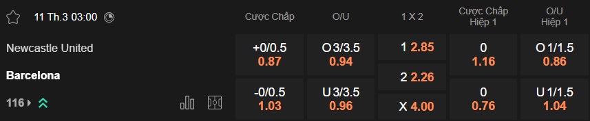 Nhận định, soi kèo Newcastle vs Barca, 03h00 ngày 11/3: Lịch sử lên tiếng - Ảnh 4