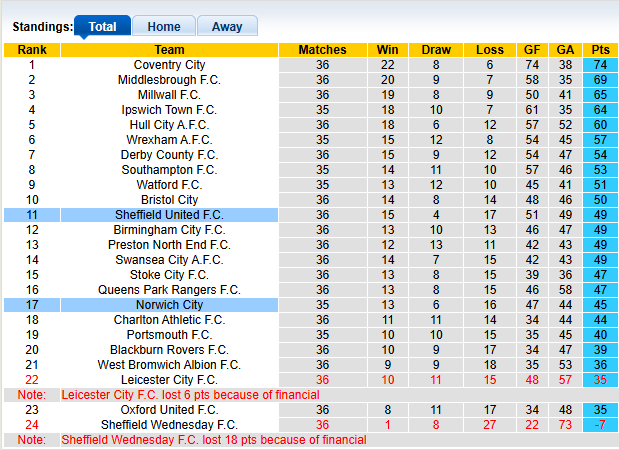 Nhận định, soi kèo Norwich vs Sheffield Utd, 2h45 ngày 12/3: Hoàng yến hót vang - Ảnh 4