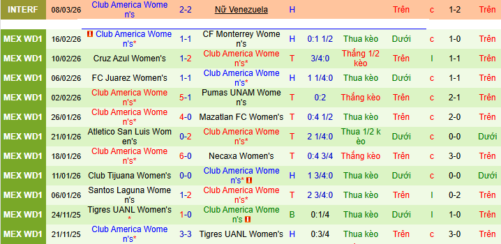 Nhận định, soi kèo Nữ Guadalajara vs Nữ Club America - Ảnh 2