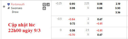 Nhận định, soi kèo Portsmouth vs Swansea, 2h45 ngày 11/3: Trụ hạng sớm - Ảnh 5