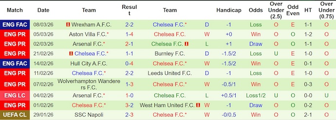 Nhận định, soi kèo PSG vs Chelsea, 3h00 ngày 12/3: Phục thù - Ảnh 2