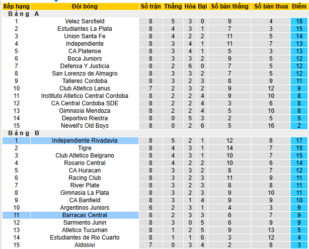Nhận định, soi kèo Rivadavia vs Barracas  - Ảnh 4