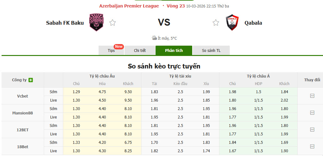 Nhận định, soi kèo Sabah Baku vs Gabala, 22h15 ngày 10/3: Cẩn trọng tối đa - Ảnh 1
