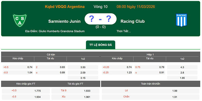 Nhận định, soi kèo Sarmiento Junin vs Racing Club de Avellaneda, 8h ngày 11/3: Giải hạn - Ảnh 1