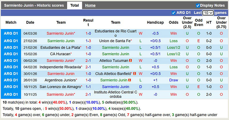 Nhận định, soi kèo Sarmiento Junin vs Racing Club de Avellaneda, 8h ngày 11/3: Giải hạn - Ảnh 3