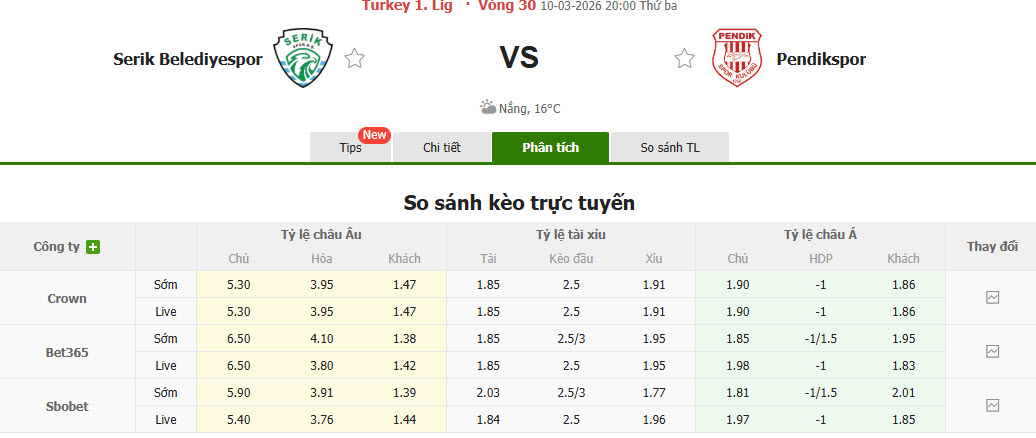 Nhận định, soi kèo Serik Belediyespor vs Pendikspor, 20h00 ngày 10/3: Chủ nhà trắng tay - Ảnh 1