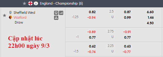 Nhận định, soi kèo Sheffield Wed vs Watford, 2h45 ngày 11/3: Sẩy chân - Ảnh 4