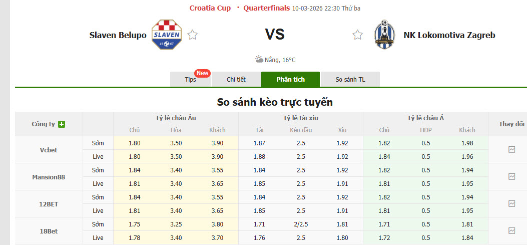 Nhận định, soi kèo Slaven Belupo Koprivnica vs Lokomotiva Zagreb, 22h30 ngày 10/3: Giằng co quyết liệt - Ảnh 1