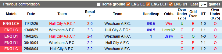 Nhận định, soi kèo Wrexham vs Hull, 2h45 ngày 11/3: Sao đổi ngôi - Ảnh 4
