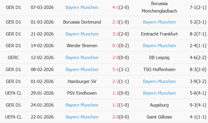 Soi kèo góc Atalanta vs Bayern Munich, 3h00 ngày 11/03 - Ảnh 2