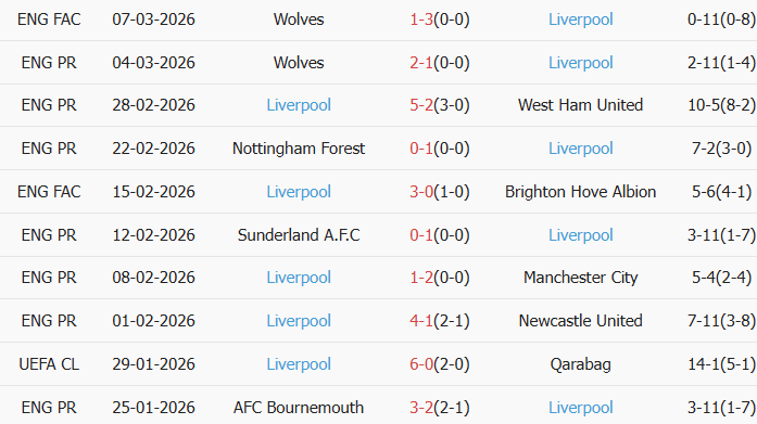 Soi kèo góc Galatasaray vs Liverpool, 0h45 ngày 11/03 - Ảnh 2