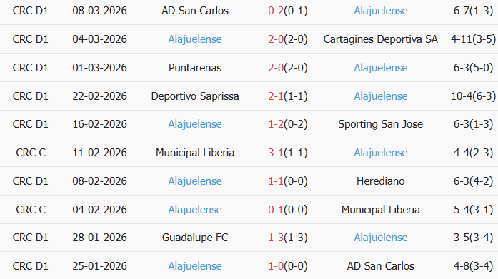 Soi kèo góc Los Angeles vs Alajuelense, 10h00 ngày 11/03 - Ảnh 2