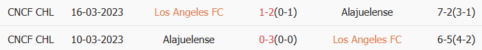 Soi kèo góc Los Angeles vs Alajuelense, 10h00 ngày 11/03 - Ảnh 3