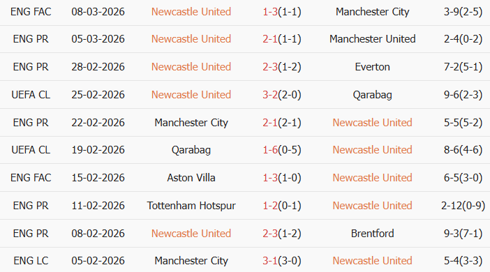 Soi kèo góc Newcastle vs Barcelona, 3h00 ngày 11/03 - Ảnh 1