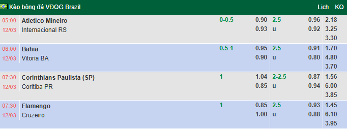 Nhận định, soi kèo Atletico Mineiro vs Internacional, 5h00 ngày 12/3: Khách gặp khắc tinh - Ảnh 1