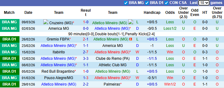 Nhận định, soi kèo Atletico Mineiro vs Internacional, 5h00 ngày 12/3: Khách gặp khắc tinh - Ảnh 2