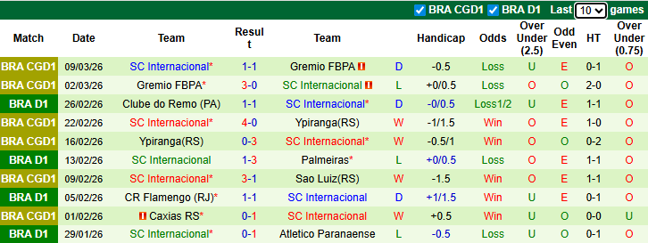 Nhận định, soi kèo Atletico Mineiro vs Internacional, 5h00 ngày 12/3: Khách gặp khắc tinh - Ảnh 3