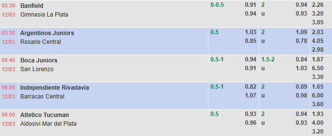 Nhận định, soi kèo Boca Juniors vs San Lorenzo, 5h45 ngày 12/3: Bứt phá - Ảnh 1