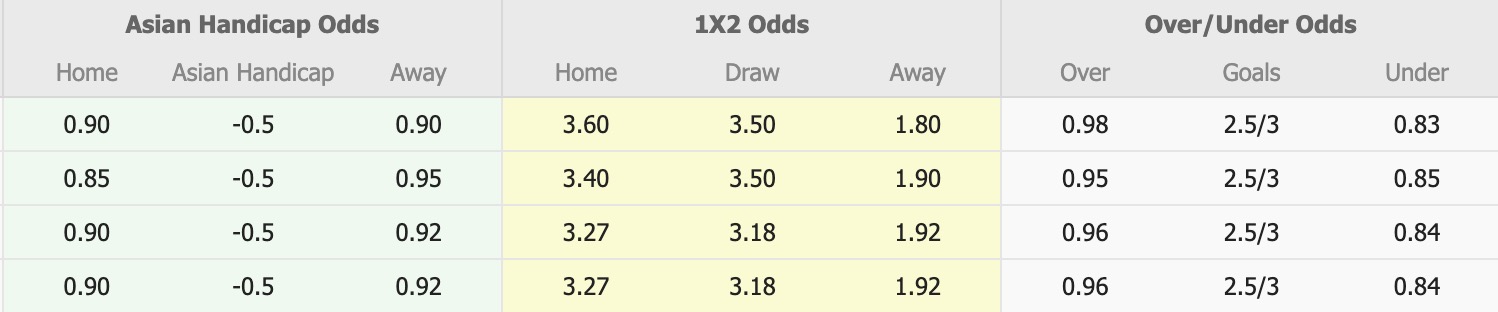 Nhận định, soi kèo Boluspor vs Corum F.K, 20h00 ngày 12/3: 3 điểm nhọc nhằn - Ảnh 1
