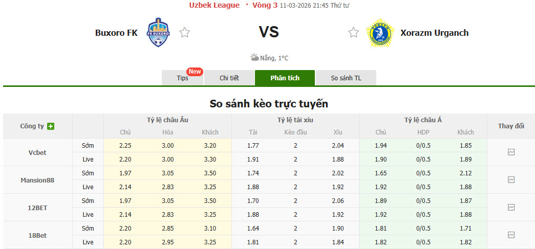 Nhận định, soi kèo Buxoro vs Xorazm Urganch, 21h45 ngày 11/3: Bộ mặt tươi mới - Ảnh 1