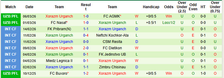 Nhận định, soi kèo Buxoro vs Xorazm Urganch, 21h45 ngày 11/3: Bộ mặt tươi mới - Ảnh 3