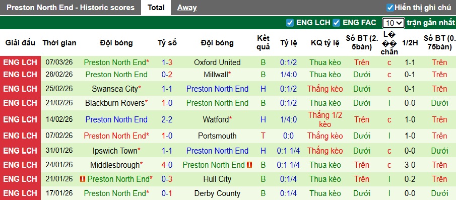 Nhận định, soi kèo Coventry vs Preston, 03h00 ngày 12/3: Giữ vững đỉnh bảng - Ảnh 3