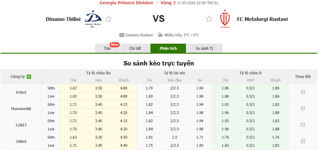 Nhận định, soi kèo Dinamo Tbilisi vs Metalurgi Rustavi, 22h00 ngày 11/3: Thách thức cựu binh - Ảnh 1