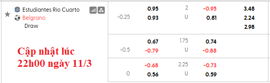 Nhận định, soi kèo Estudiantes vs Belgrano, 5h15 ngày 13/3: Khách lấn chủ - Ảnh 5