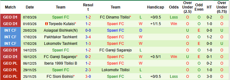 Nhận định, soi kèo Gagra vs Spaeri, 23h00 ngày 11/3: Khởi đầu nhạt nhòa - Ảnh 3