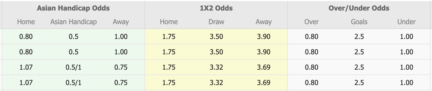 Nhận định, soi kèo Igdir FK vs Bodrum F.K, 17h30 ngày 12/3: Kịch bản chia điểm - Ảnh 1